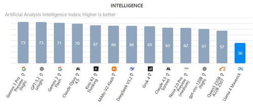 Meta豪掷数十亿美元收购Manus，AI智能体浪潮下的数据处理新篇章
