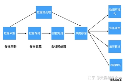 从零开始学习大数据 掌握数据处理的核心路径