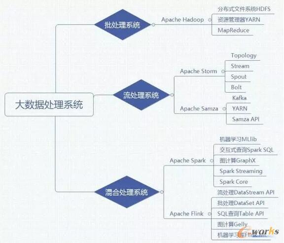 深入了解数据处理框架_e-works手机版 一文讲透企业数据处理的关键工具